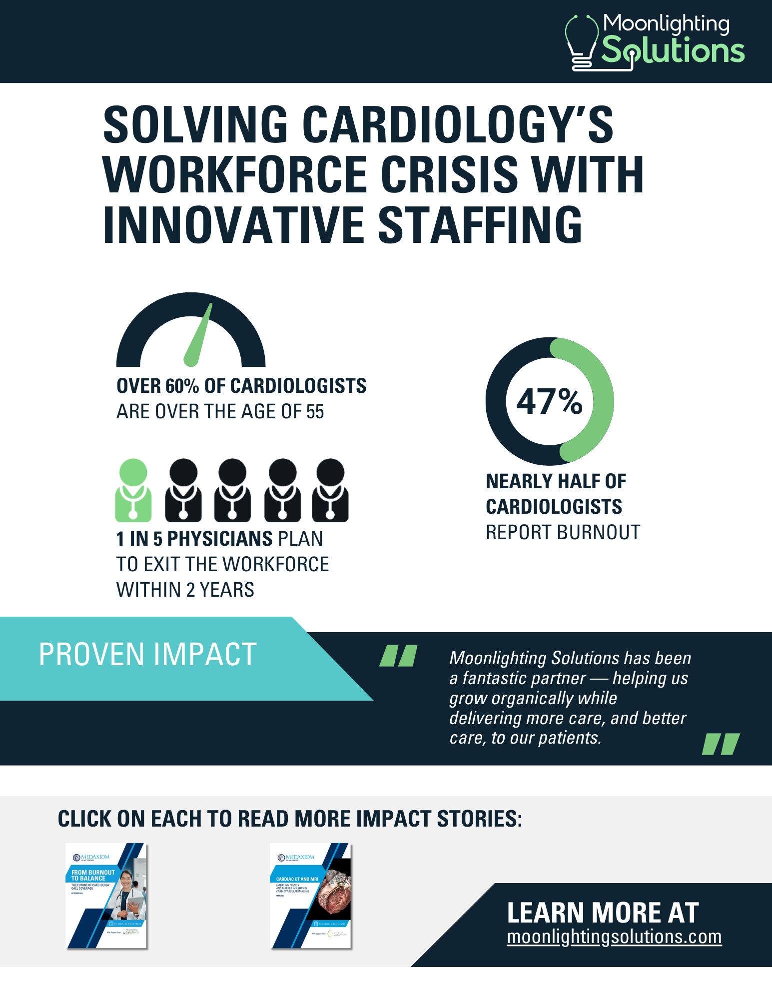 Solving Cardiology's Workforce Crisis with Innovative Staffing