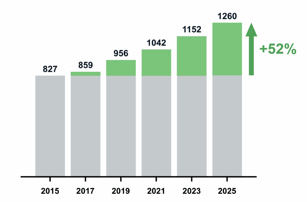 Growth in matched cardiology fellowship positions